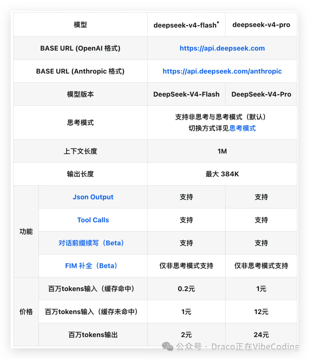 API配置