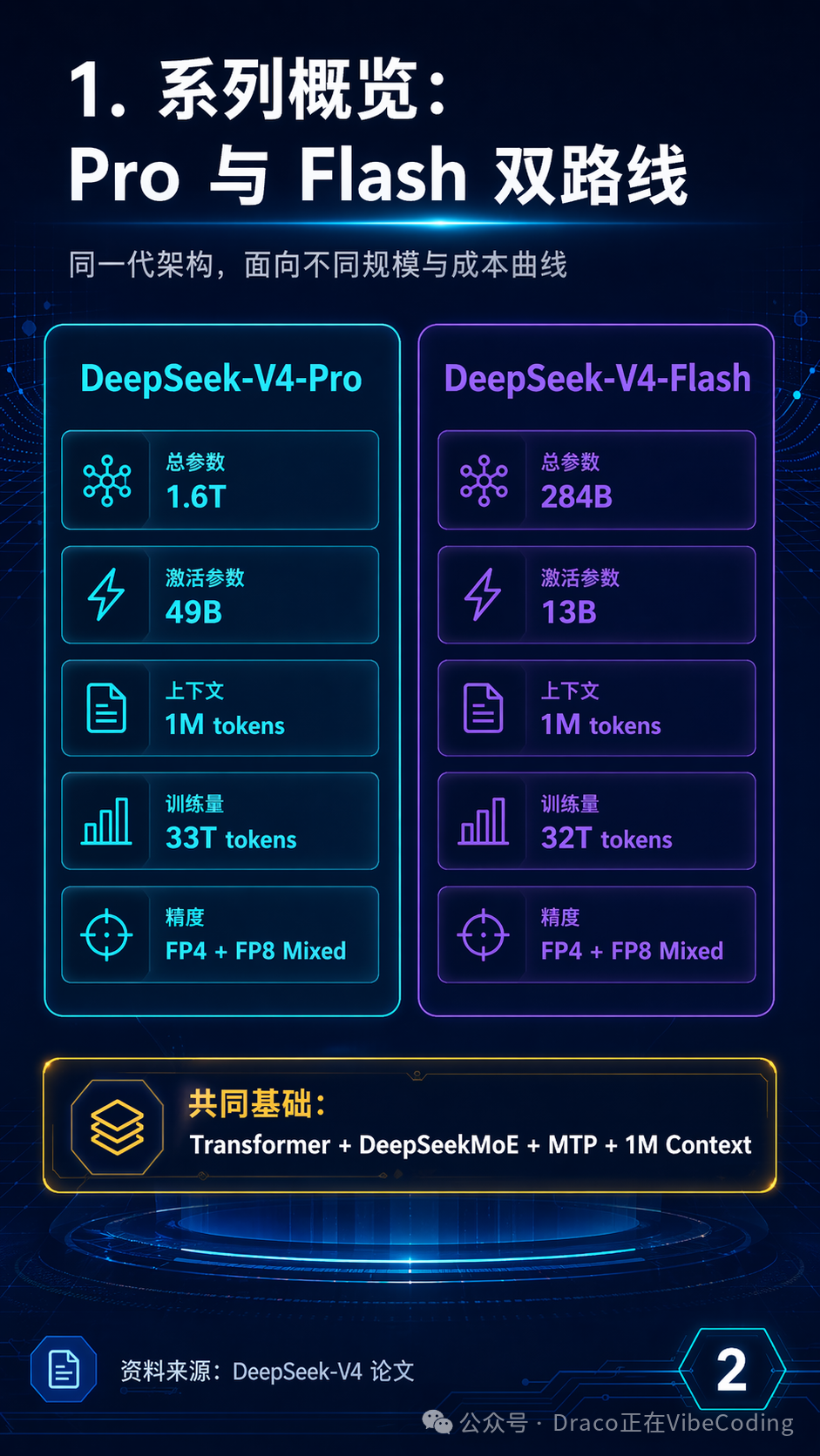 Paper解读2