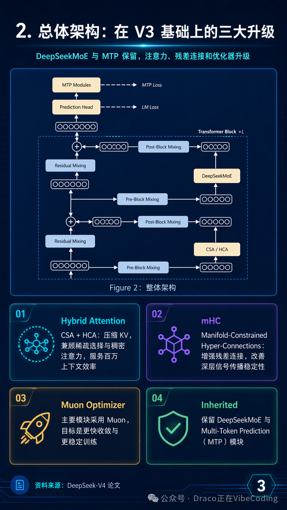 Paper解读3