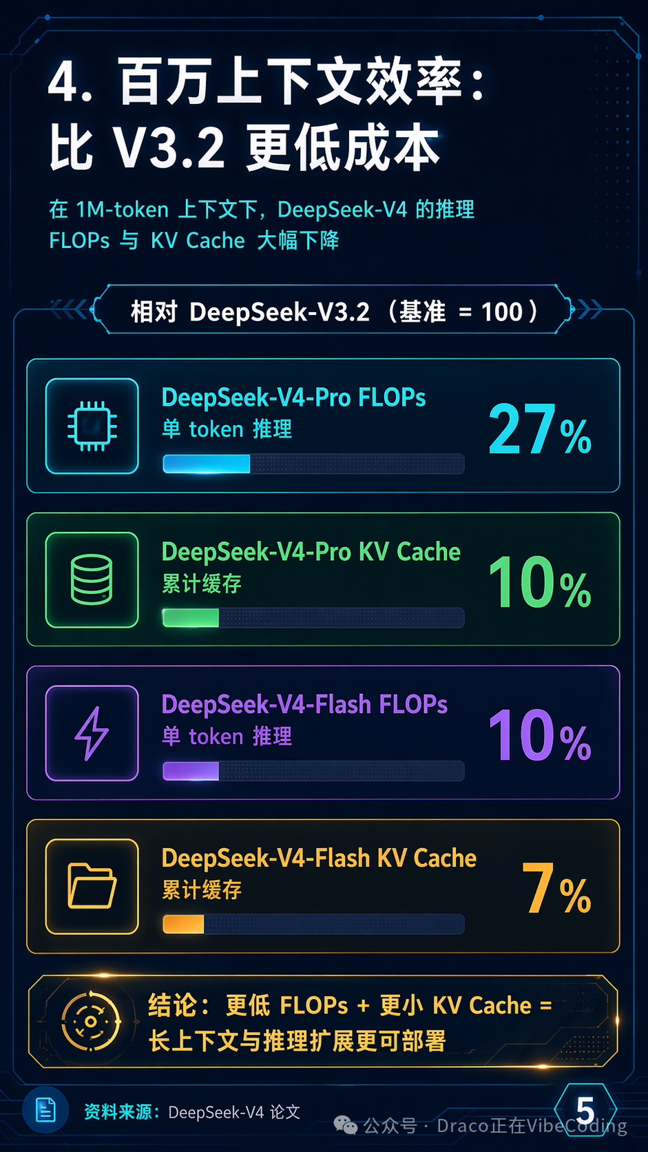 Paper解读5