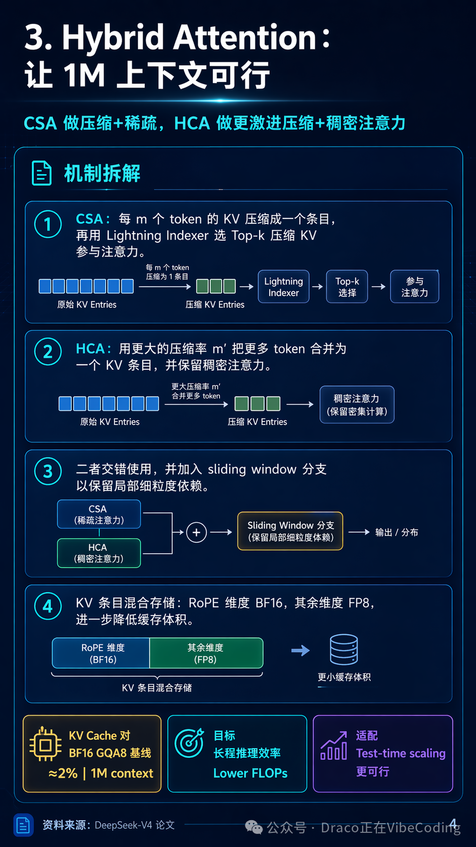 Paper解读4
