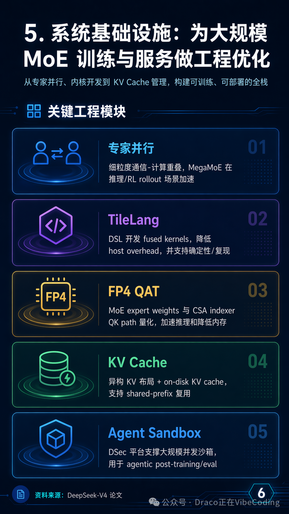 Paper解读6