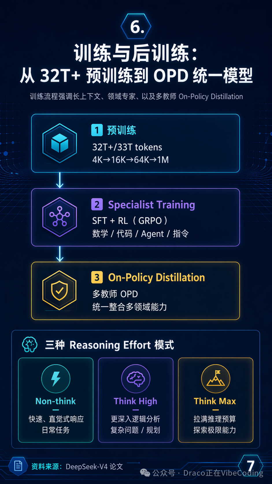 Paper解读7