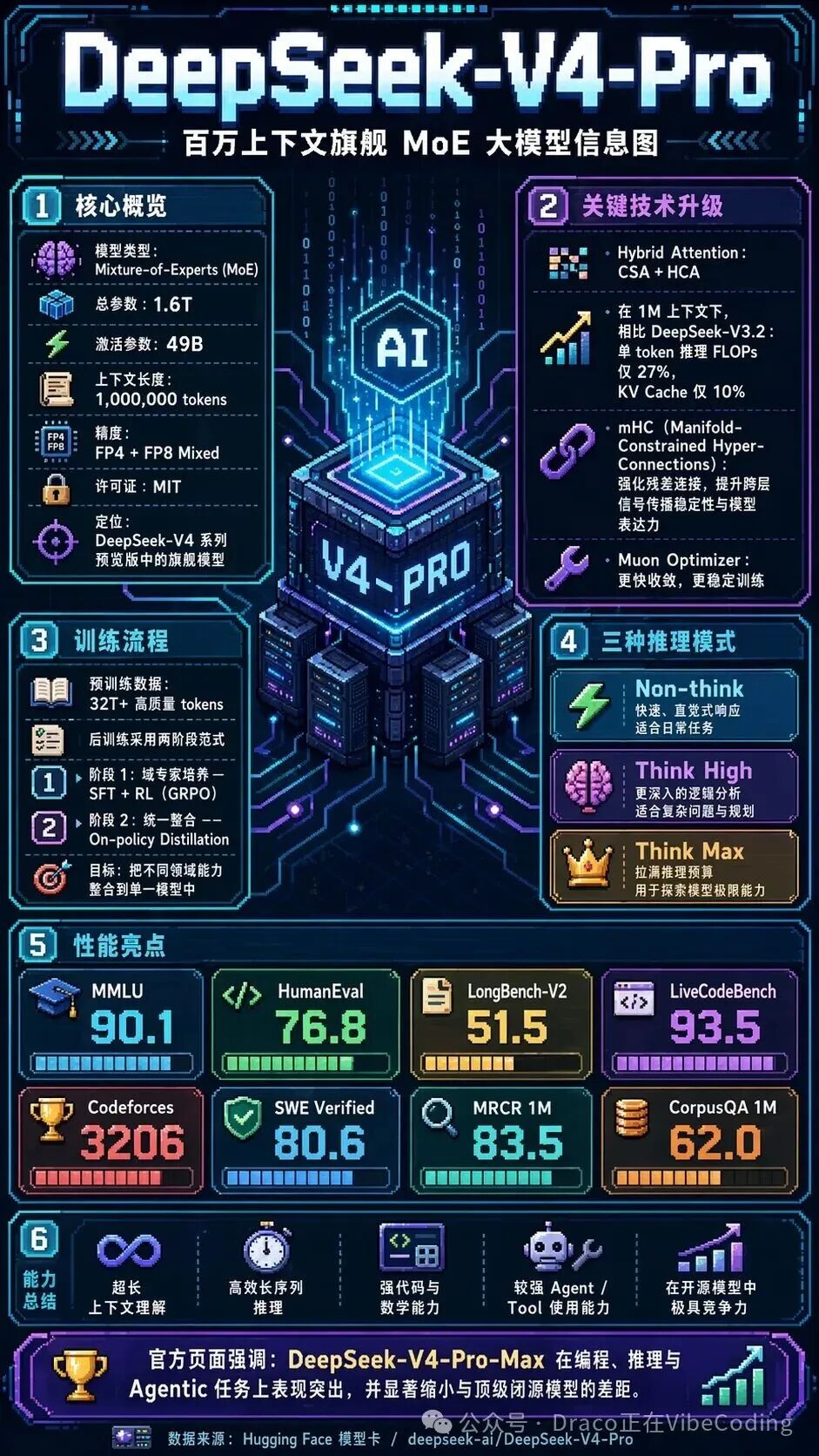核心性能图