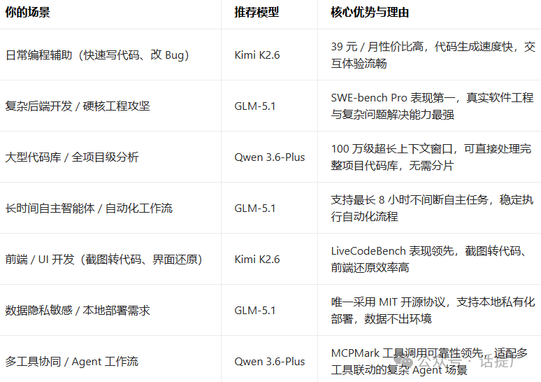 选型指南图