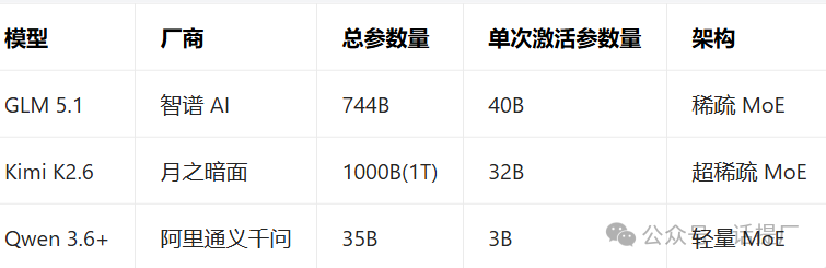 参数对比图